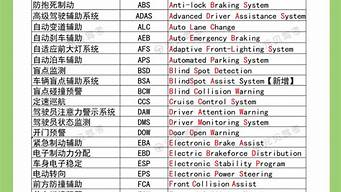 科目一1000题全解答_科目一1000题