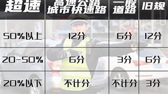 2022年最新交规考试题库_2021年最