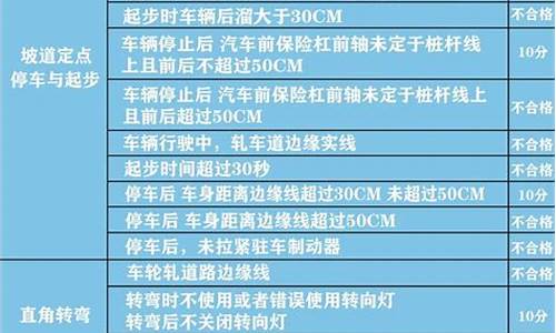 驾考科目二扣分标准_驾考科目二扣分标准及