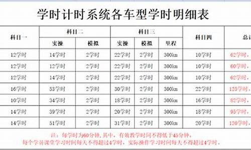 驾校科目一约考时间是多久_驾校科目一约考