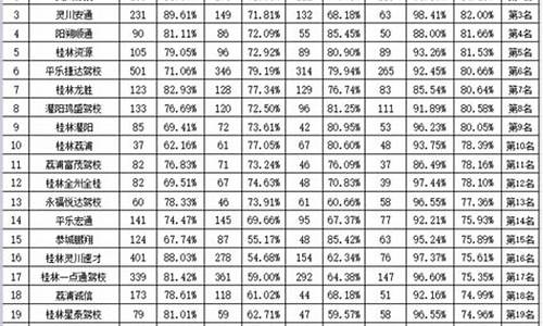 桂林驾校排名一览表_桂林驾校排名一览表最