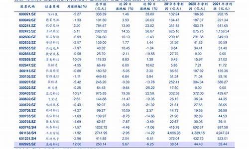 芜湖驾校价格表_芜湖驾校价格表最新