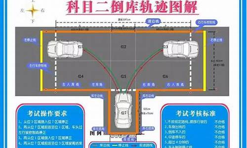 过科目二的技巧和方法_过科目二的技巧和方