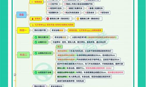 考驾照科目四有时间限制吗_考驾照科目四有