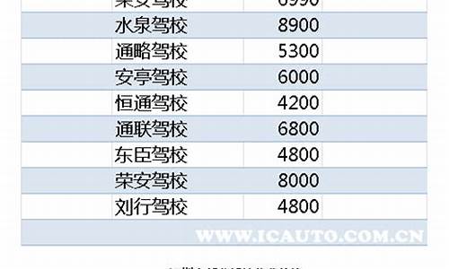 考c1驾照学费2022价格表_考c1驾照