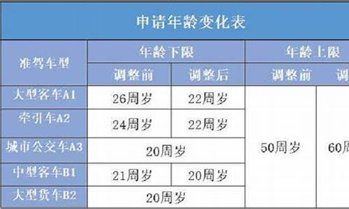 考驾照年龄规定_考驾照年龄规定到多大