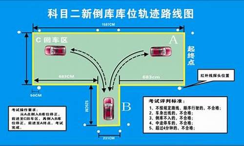 科目二倒库口诀8个字_科目二倒库口诀8个