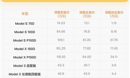 特斯拉汽车价格表_特斯拉汽车价格表最低多