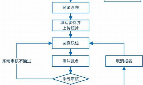 模拟报考流程