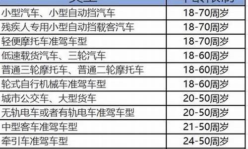 千里马驾校报名价格表_千里马驾校报名价格