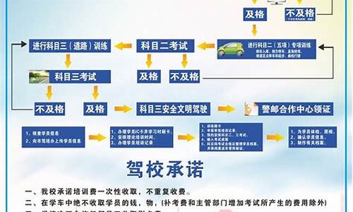 公交驾校报名流程_公交驾校报名流程图