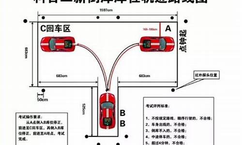 倒车入库口诀_科二最笨倒车入库口诀