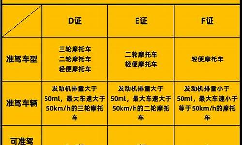 三轮摩托车d证科目一考试题_三轮摩托车d证科目一考试试题