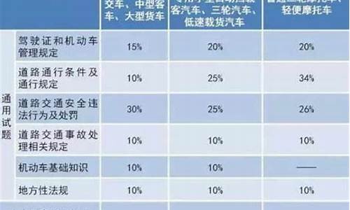 c1科目一考试多长时间_c1科目一考试多长时间考完