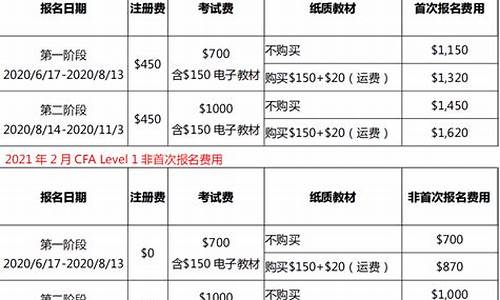 c1报名费多少钱_驾驶证c1报名费多少钱