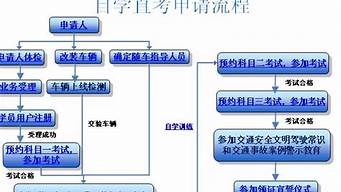 驾照自学直考流程_驾照自学直考流程费用