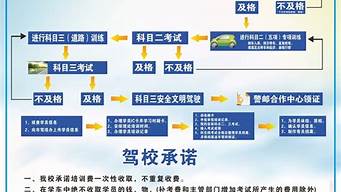 学车流程_学车流程详细步骤