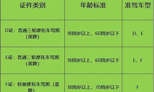 驾驶证考试年龄限制在多少岁_2024年驾照改革最新消息