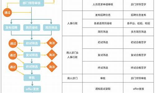 驾驶员招聘流程_驾驶员招聘流程方案