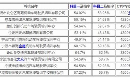 学车考试费_学车考试费用多少钱