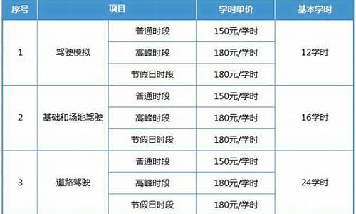 嘉兴学车费用_嘉兴学车费用大概多少