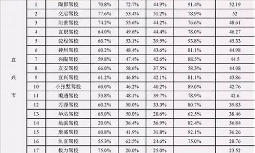 宜兴驾校收费标准_宜兴驾校收费标准是多少