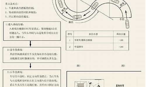 c1科目二考试科目_C1科目二考试科目