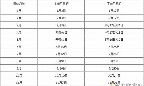 6月28日油价调整最新消息_6月28日油价调整最新消息图片