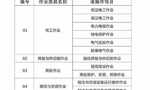 b2证报名费多少钱_驾照b2报名费多少钱