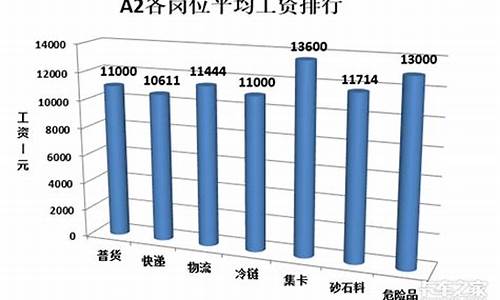 一般c1驾驶员工资多少_一般c1驾驶员工资多少钱